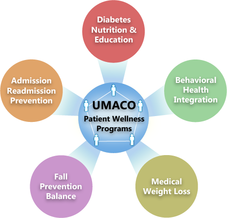 UMACO Patient Wellness Programs